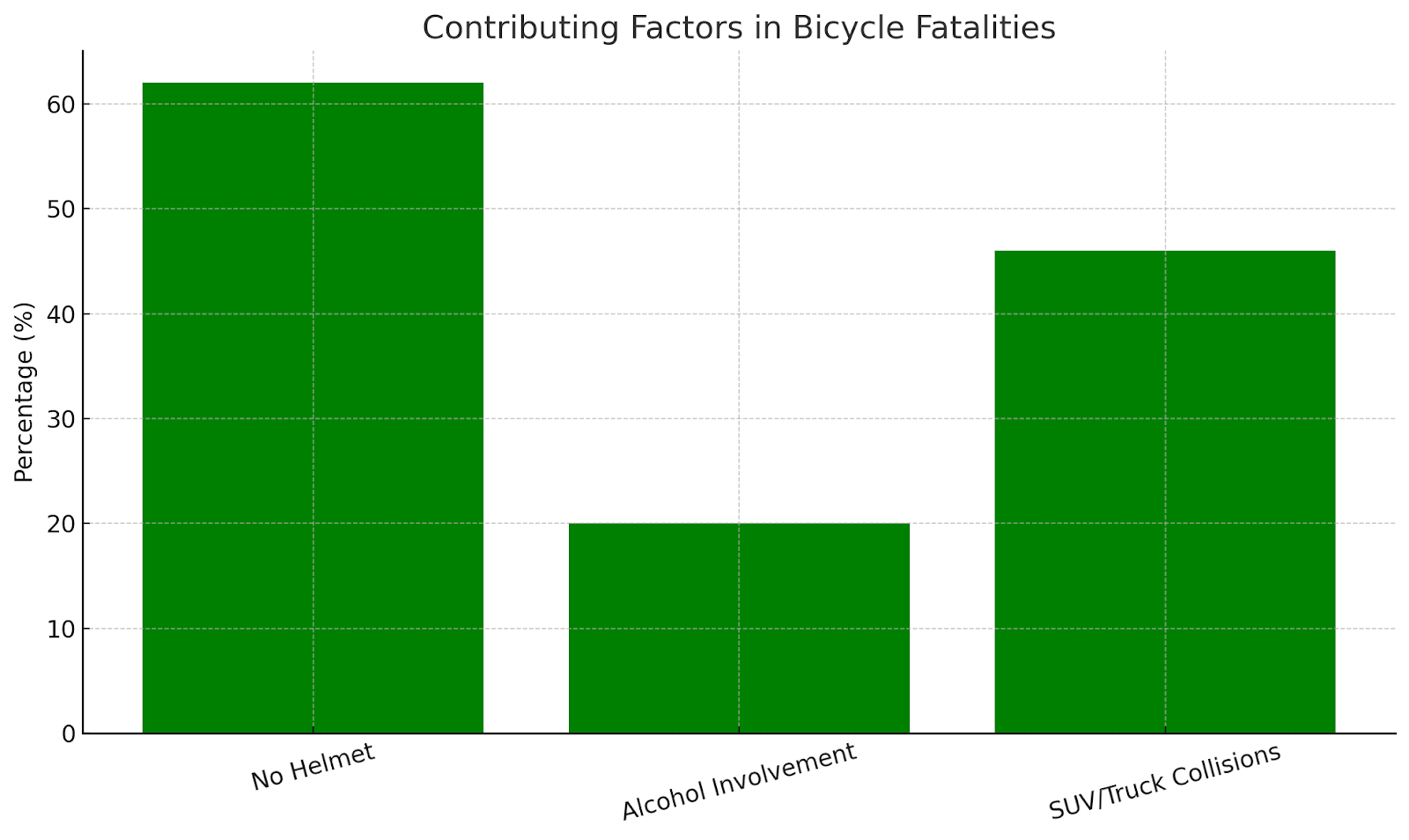 Contributing Factors