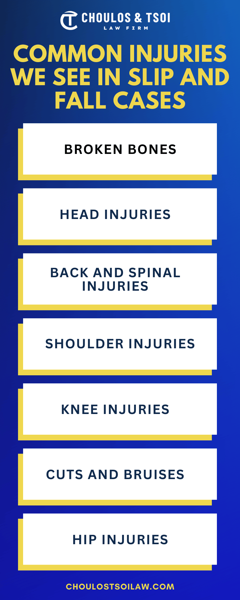 Common Injuries We See In Slip And Fall Cases Infographic